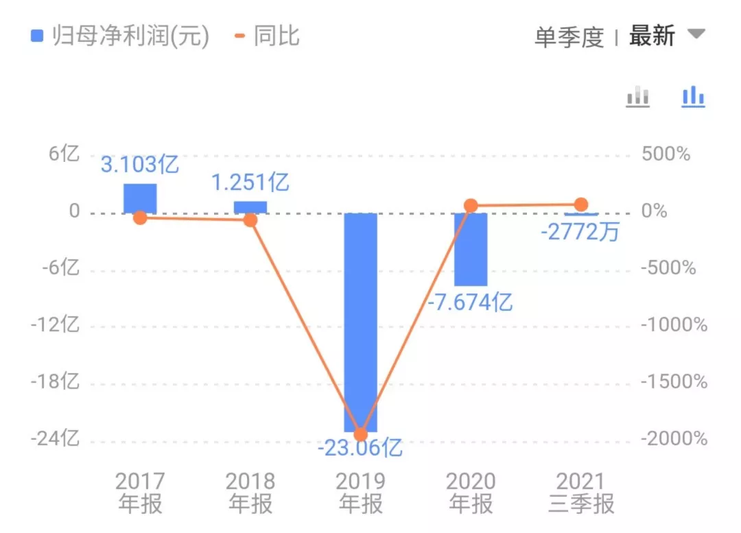 宋歌系董事会大败富德系，野蛮人已操刀北京文化？