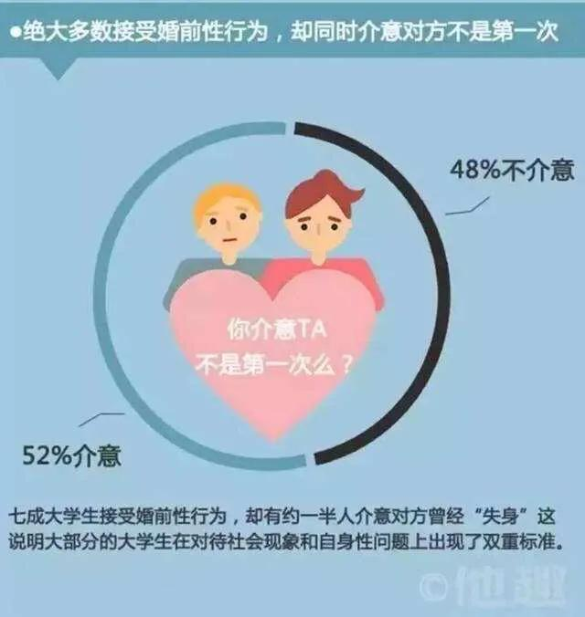 和大學生啪啪什麼不同男女話題