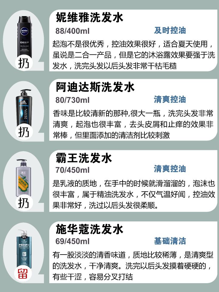 各大品牌熱門洗發(fā)水合集！建議收藏