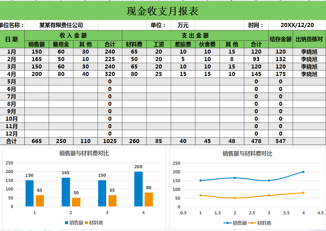 又到了出财务月报的时候了，这次别再掉坑了