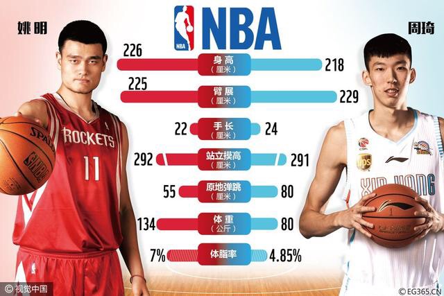 周琦为什么移除nba(周琦为什么会被NBA移除群聊？)