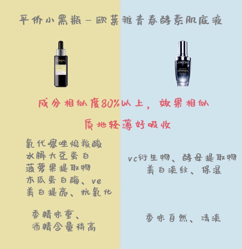 12款小X瓶大揭秘，告别选择困难症