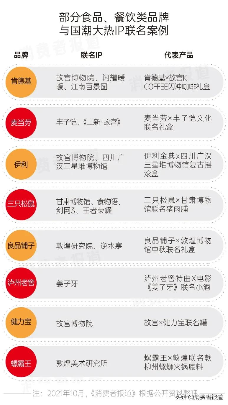 乘国潮之风，品牌们都在和哪些IP玩联名？