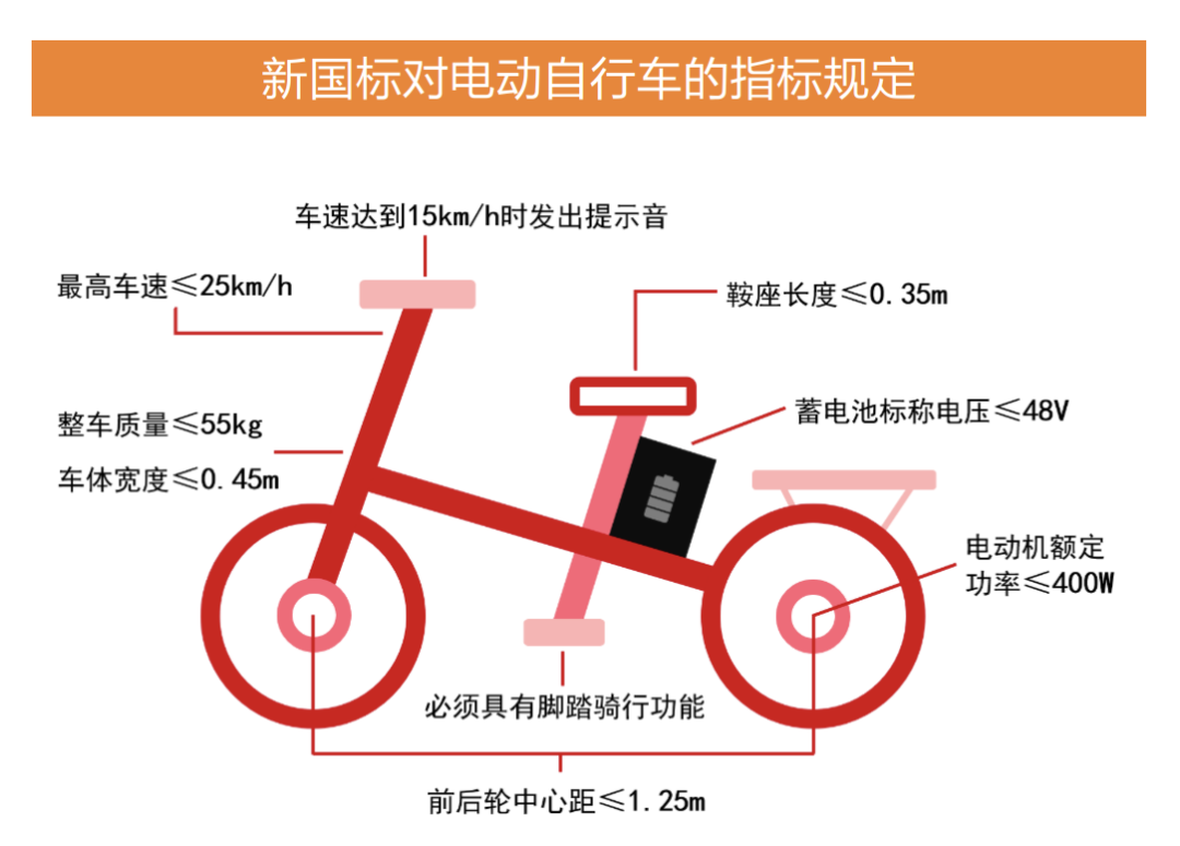 前有雅迪爱玛，后有哈啰9号，小牛电动进退维谷？