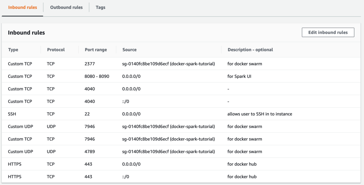 自己动手：Apache Spark和Docker