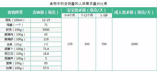 宝宝不吃盐没力气？过早吃盐的危害比你想的严重！