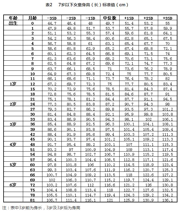 宝宝频繁吃奶、情绪烦躁？这些猛涨期信号，不能错过！！！