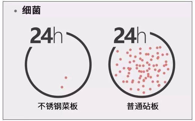 超厉害的厨房神器！德国140年品牌，轻松解决砧板发霉、起屑难题