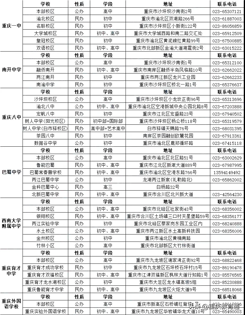 超详细丨重庆七龙珠本部及各校区介绍