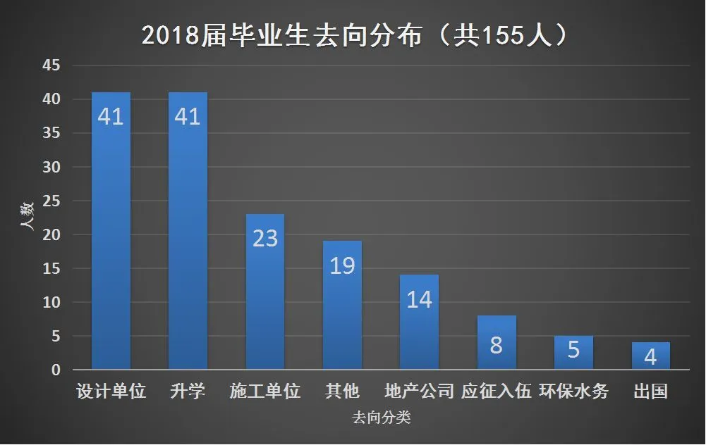 国家级一流专业|西安建筑科技大学给排水科学与工程