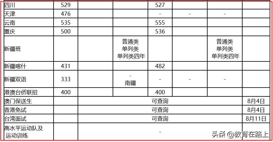 广东省各高校录取分数线和录取时间汇总，几小时整理，还不收藏？