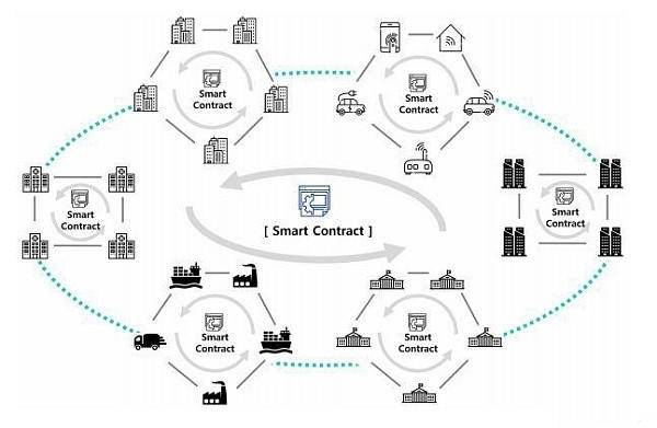 区块链3.0，最有潜力的五大公链测评，谁是王者