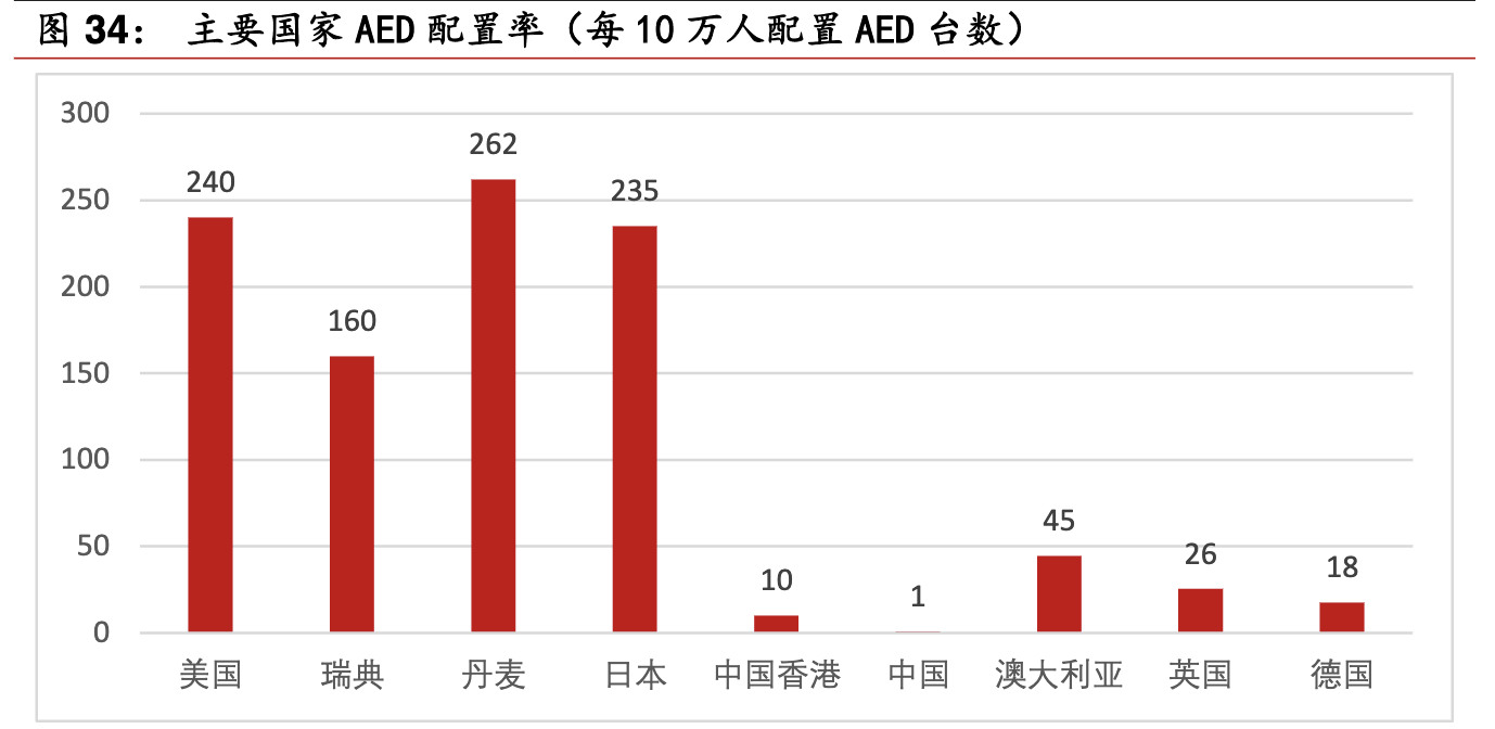 【公司深度】鱼跃医疗：家用器械领军企业，临床协同迎风起航