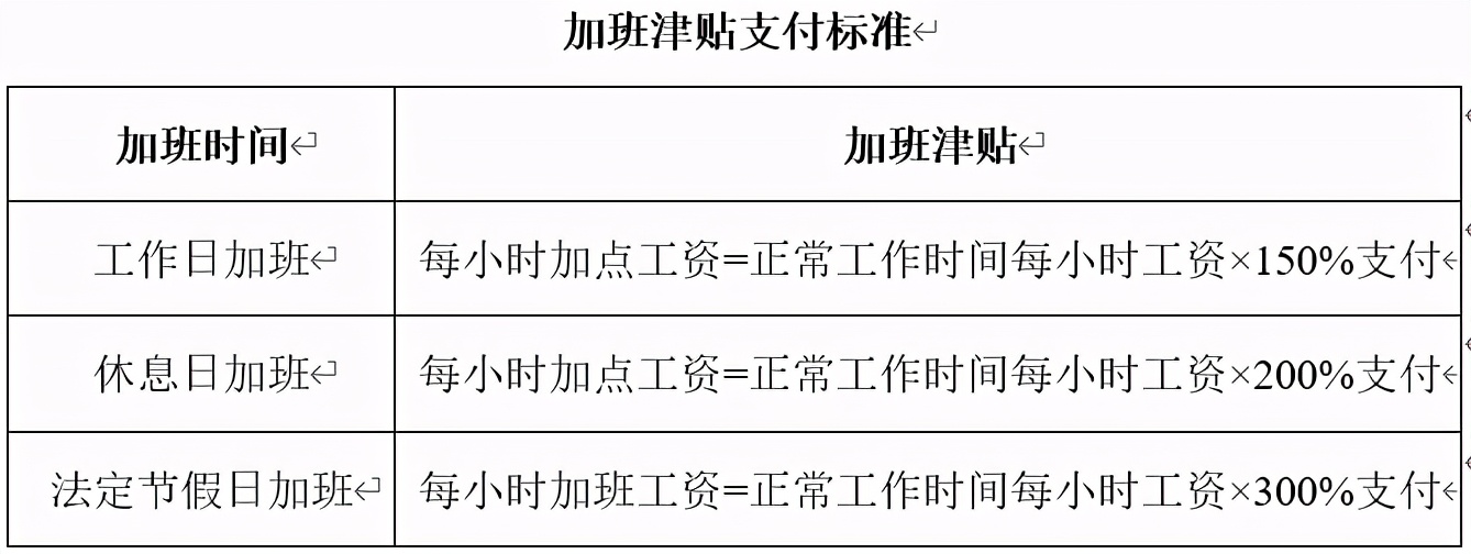 薪酬管理制度：员工薪酬、工资、保险、福利、奖金管理制度设计