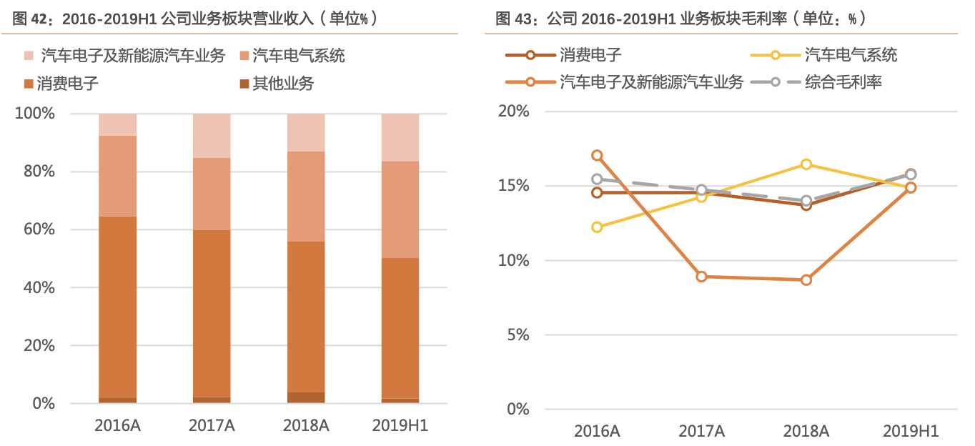 合肥得润电子招聘（公司深度）