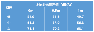 法迪欧7型顶侧双吸油烟机 让美好生活如“7”而至