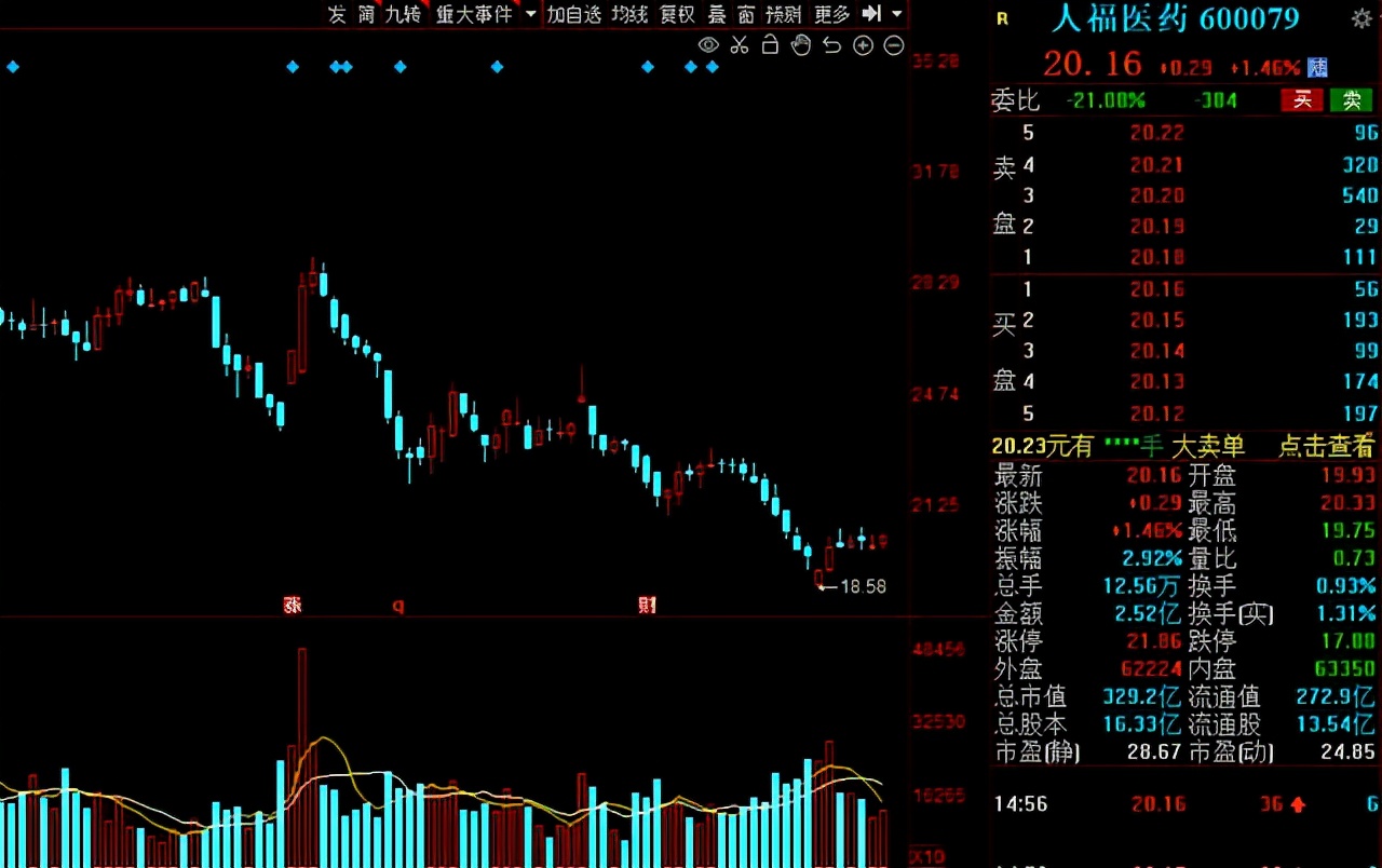 北向资金持股过节！31只绩优低估值股获“聪明资金”增仓比例居前