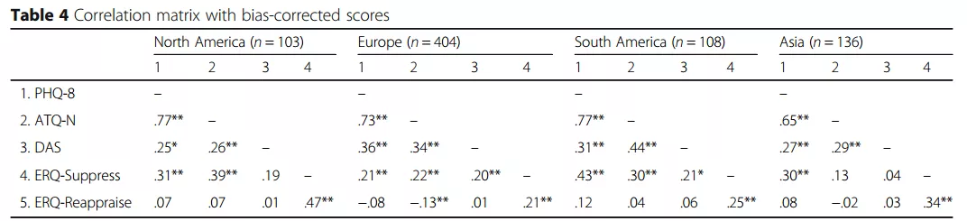 062期抑研报｜大学生抑郁症发病与这些因素密切相关