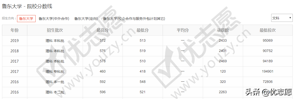 这几所二本大学进入非双一流院校百强，中等生可以参考