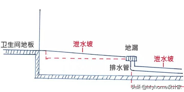 监工验收要留意的9件事，保证你卫生间不漏水、客厅瓷砖不拱顶