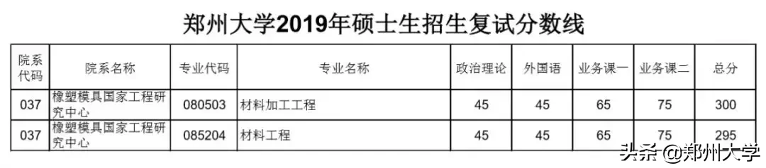 郑州大学2019年硕士研究生招生复试分数线出炉，内附调剂要求及复试须知！