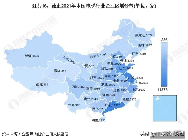 中国电梯行业全景图谱
