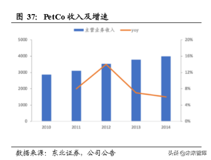 宠物食品招聘（宠物食品行业专题报告）