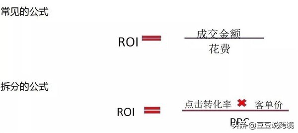 ROI的计算公式 roi怎么算