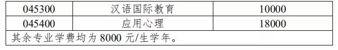 天津大学 2020 年硕士学位研究生招生简章及专业目录