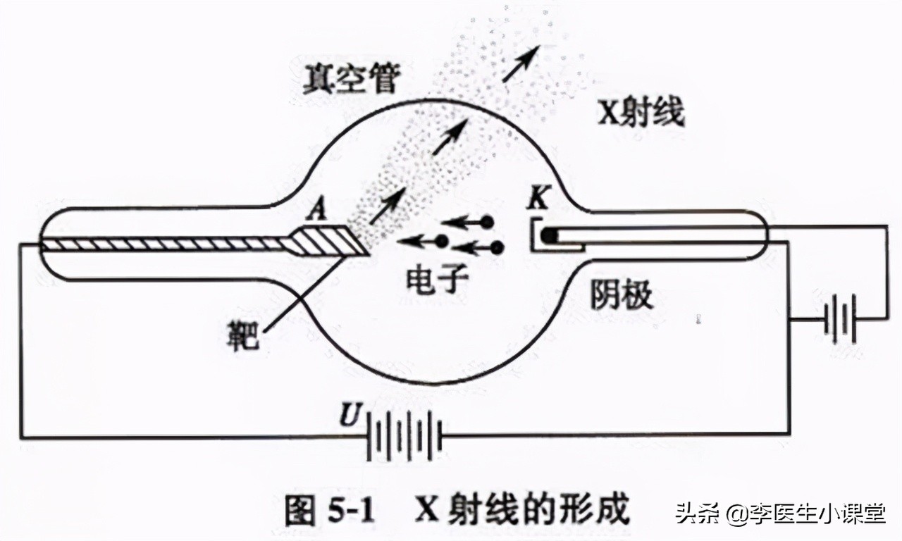 1万一次的PET-CT是什么？值得做吗？专家为你揭晓答案