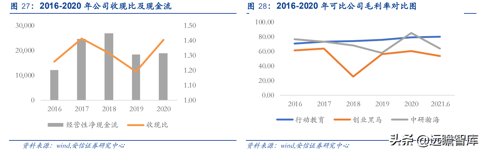行动教育：EMBA第一股，“一核两翼”战略清晰，赋能企业成就未来