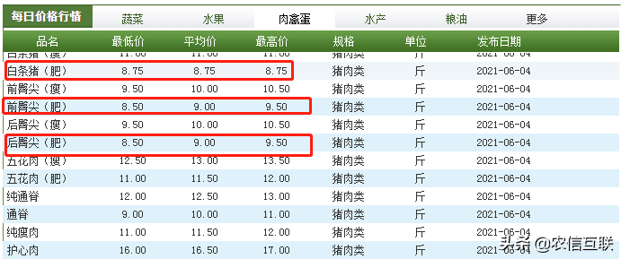 猪肉跌到8元时代，大葱不到1块，养殖户恐慌抛售，猪价加速下滑