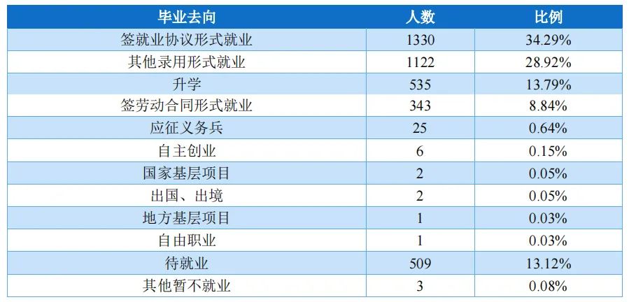 就业质量口碑院校 || 广安职业技术学院就业专题报道
