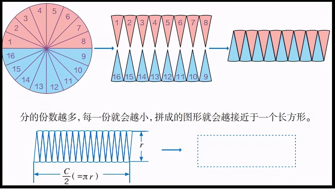 小学常用表面积、体积计算公式，基础不扎实的记得收藏备用哦