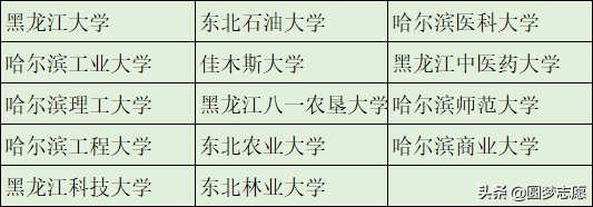 本科学历不值钱？这366所可以直接保研的大学，值得了解