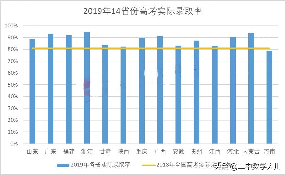 四图告诉你，为何2020年高考有1071万人，今年是不是真的那么难？