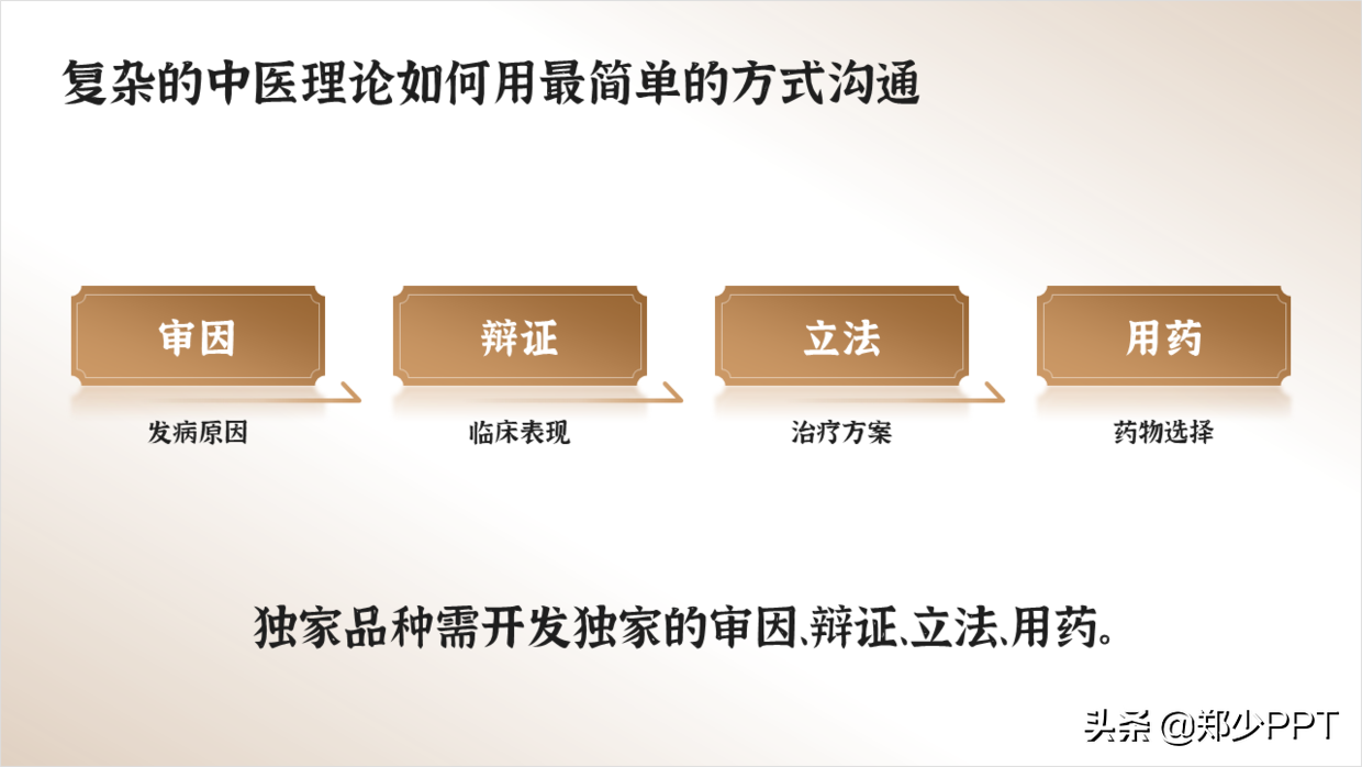 中医药PPT如何美化设计，这篇文章给你很多不错的思路，推荐学习