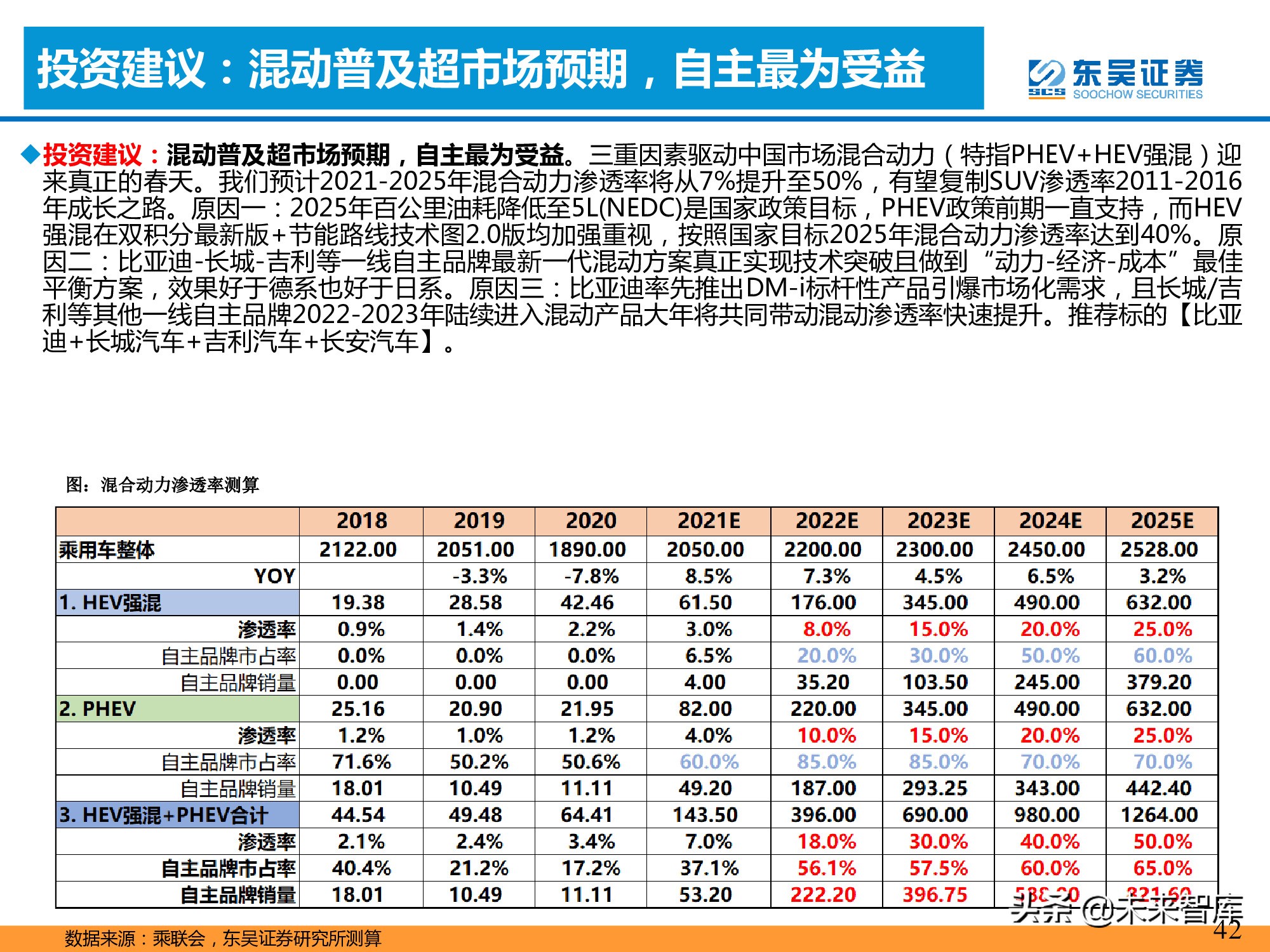 汽车行业专题报告：混合动力的春天到了吗？