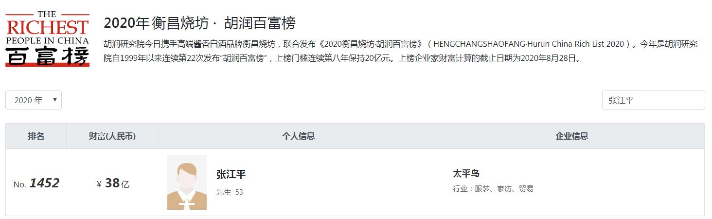 浙江海曙浮现7位富翁、6家A股上市企业？4人登最新胡润百富榜