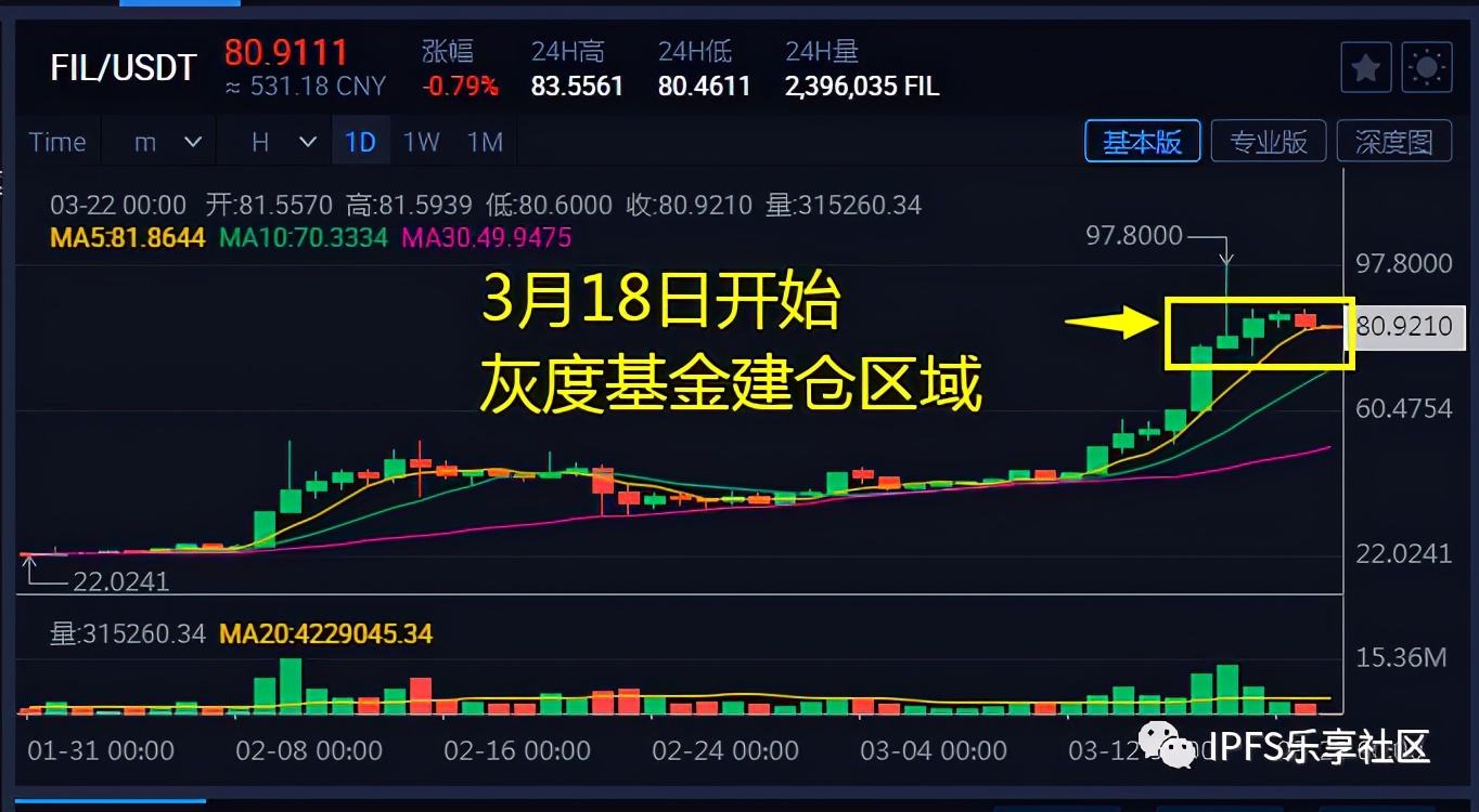 继灰度后，久石资本启动FIL基金