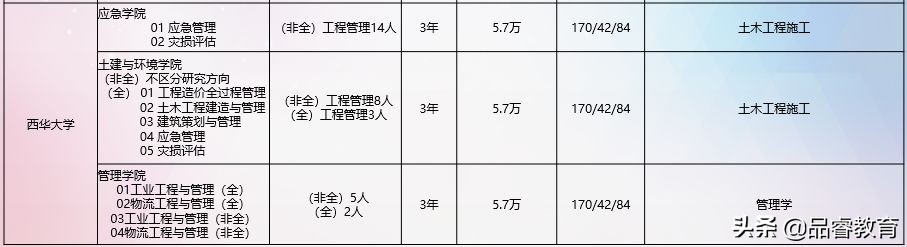 「考研择校」川渝院校2020届MBA/MPA/MEM/MPAcc招生信息汇总