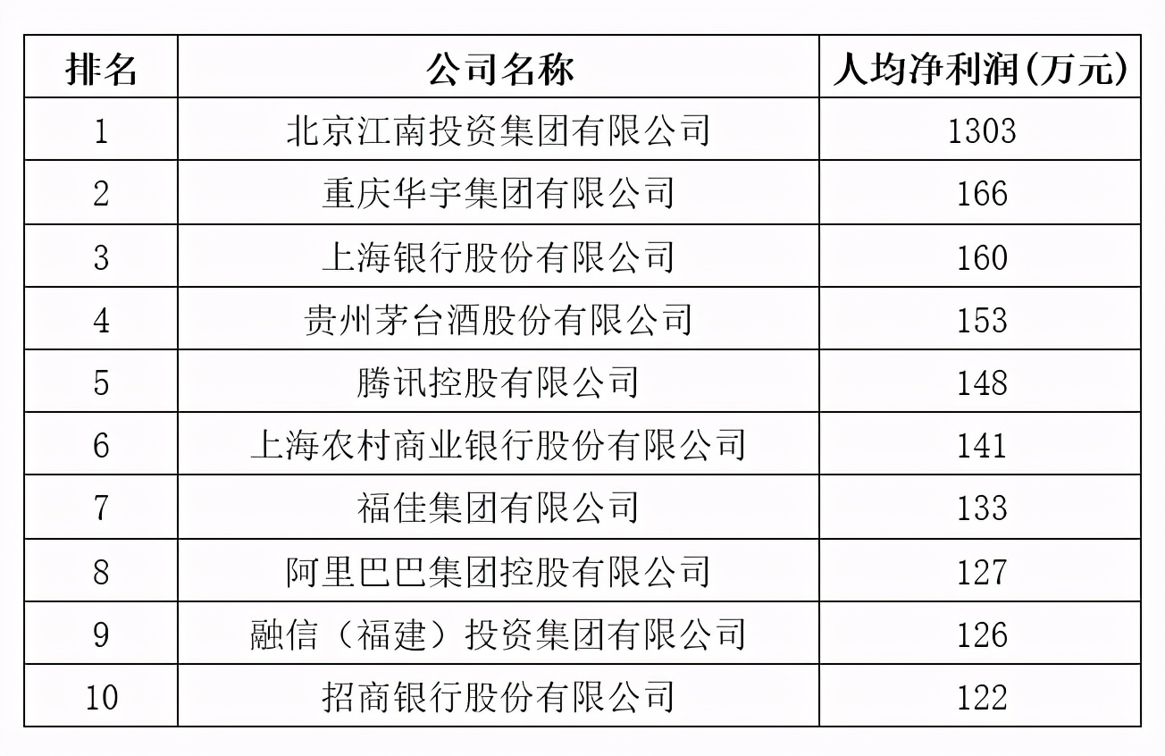 刚刚，中国企业500强榜单揭晓！全名单