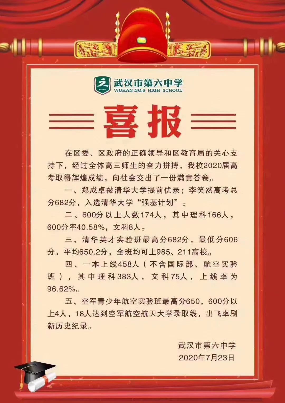 华师一附中等武汉名校高考成绩单出炉，买学区房就盯紧这些学校