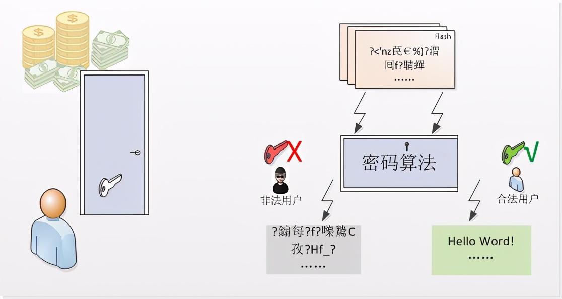 移动硬盘如何加密码保护 移动硬盘如何加密码保护