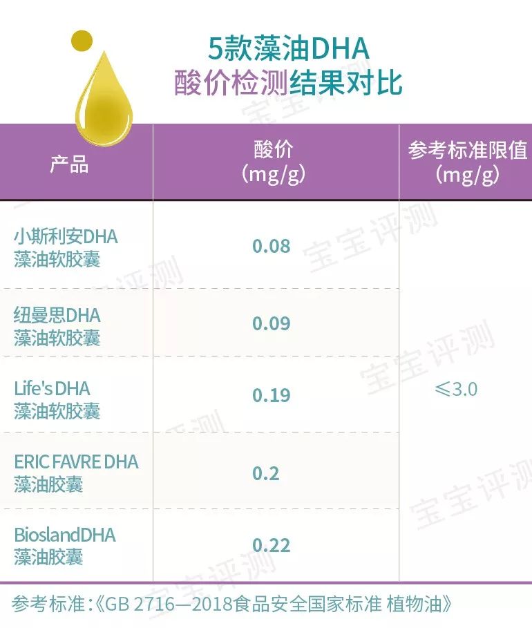 5款宝宝藻油DHA评测：价格相差一倍，品质有什么不一样吗？