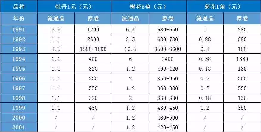 1角钱单枚突破千元?这些老版硬币早涨翻了!(附最新价)
