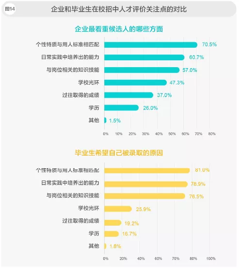 雅诗兰黛招聘官网（2021年秋招在7月开启）