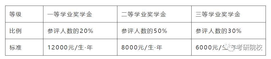 「院校盘点」苏州科技大学考研信息汇总