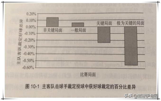 nba为什么比分焦灼(深度解析：NBA主场优势存在的真正原因！)