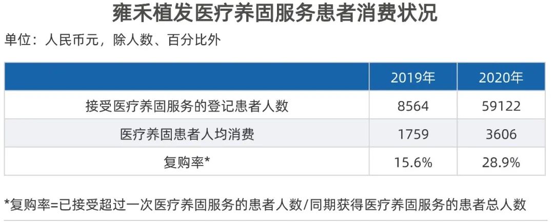 2.5亿中国人饱受脱发困扰，为何植发机构称“不挣钱”